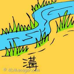 渠,水沟 drain