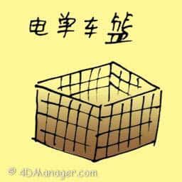 电单车篮 电单车篮 motorcycle basket
