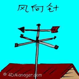 风向针 风向针 wind gauge