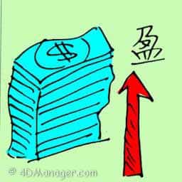 盈 make profit