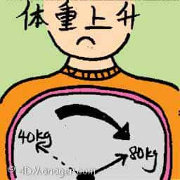 体重上升 gain weight