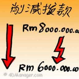 消减拨款 消减拨款 funding cuts