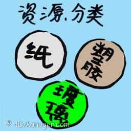 资源分类 resource classification